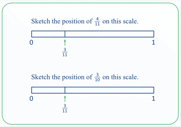 ProfSmudge's tweet photo. #Decimalicious An estimation task. 
[Interestingly/strangely/obviously?! 3/11 + 1/10 of 3/11 = 3/10 ]
More here:
https://t.co/sMnZsZs27I https://t.co/6AqoYvajvc