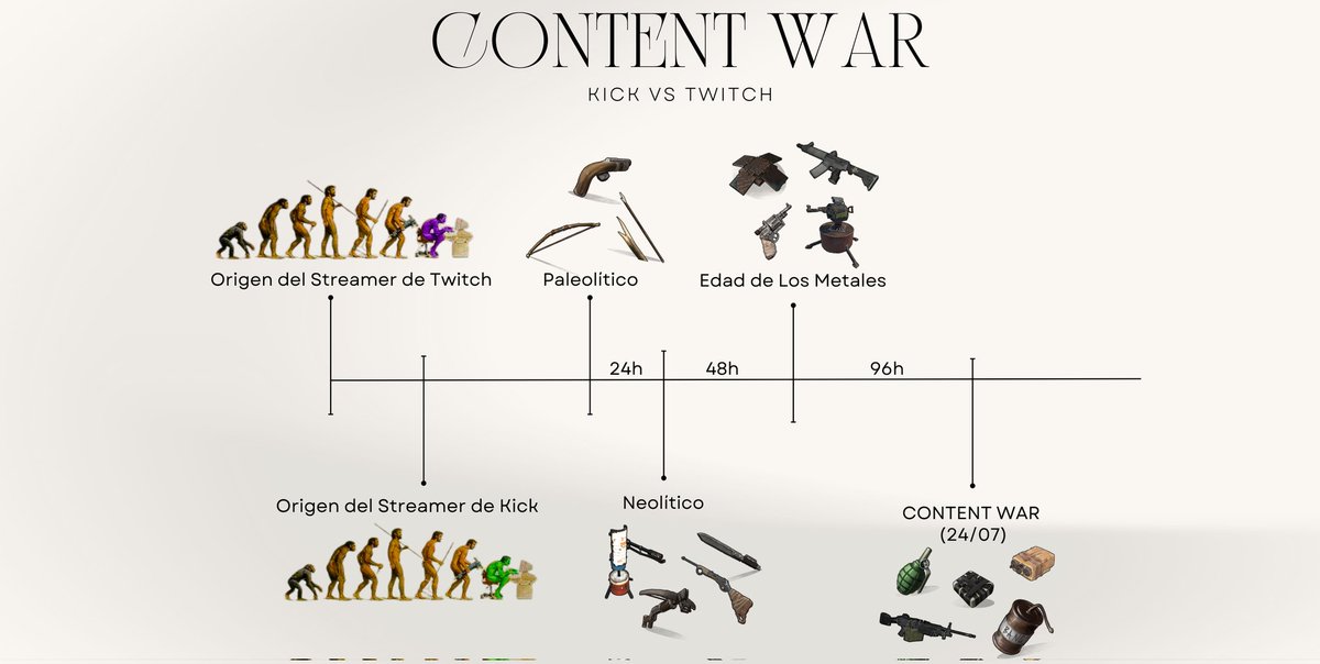 DFlamenkito's tweet image. No te pierdas #ContentWar en @KickEnVivo @KickEspanol @KickHispano 
🔹Kick.com/drflamenkito 💚