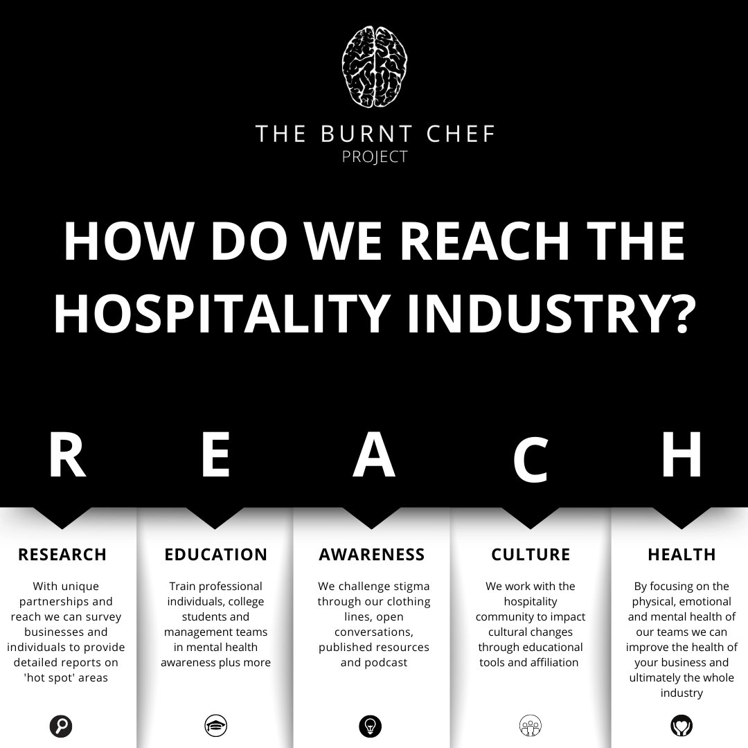 Everything we do here at The Burnt Chef Project is guided by these five pillars to ensure we 𝗥𝗘𝗔𝗖𝗛 the hospitality industry with maximum impact. 💪🖤

theburntchefproject.com