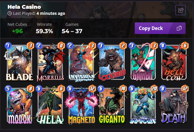 tf141gho5t's tweet photo. Ok, Hela Discard is so slept on.
Invisible Woman, Modok, Hela. Pure power all over the board. Gained over 100 cubes in one day to hit Infinite for the second season in a row! #MarvelSnap #marvelsnapzone https://t.co/lmOP4EGCNy