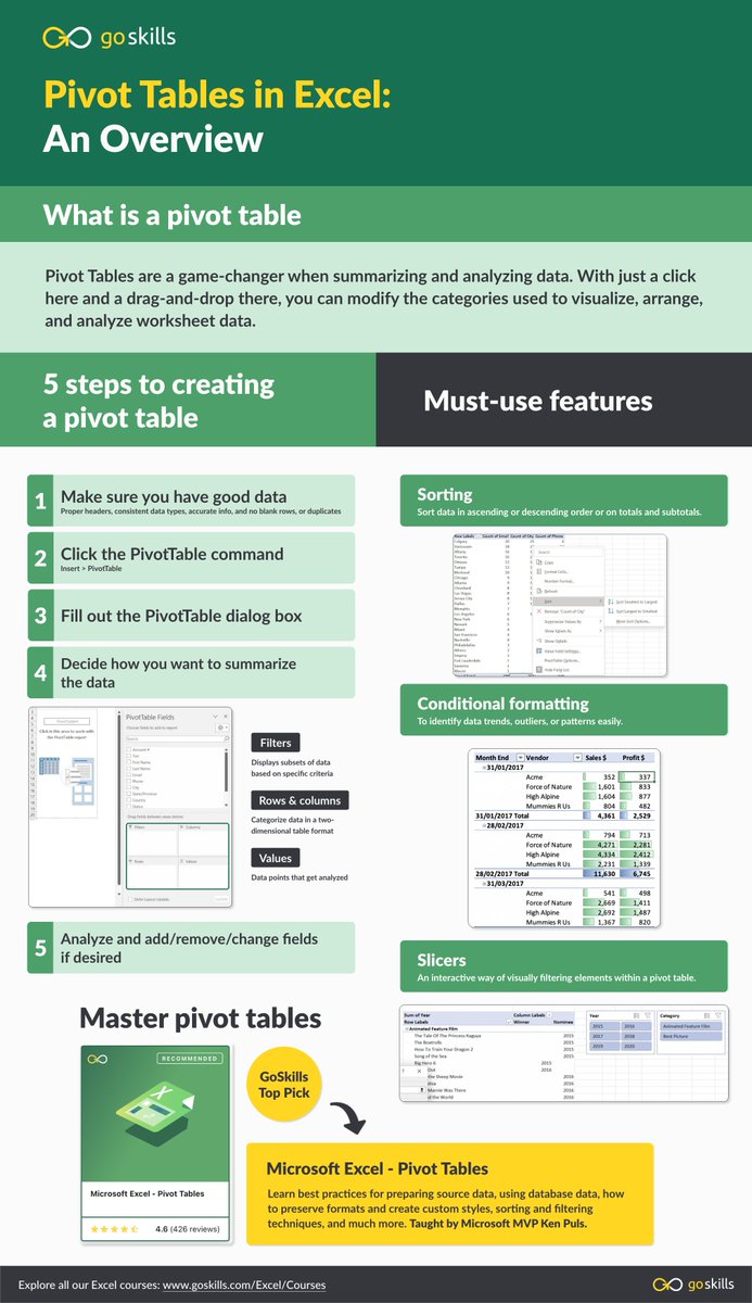 getgoskills's tweet image. A highly demanded skill in today’s workplace is transforming raw data into actionable insights. But to get there, you’ll need to master some key tools.

#PivotTables in #Excel is one of them.

📌 We have a dedicated course taught by Microsoft MVP @kpuls 🚀 goskills.com/Course/Pivot-T…