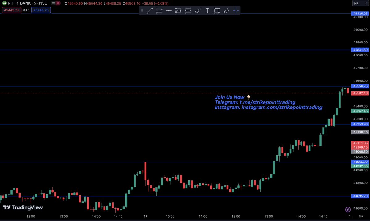 TradingStrike's tweet photo. 17 July Tuesday Tomorrow Nifty and Bank Nifty Levels 

#nifty #banknifty #trading #stockmarket #nifty50 #niftyoption #bankniftyoption #bankniftytrading
#niftytradingsetup #tradingsetup #tradingstrategy #bankniftystrategy #trendline #doubletop
#tranglepattern #wpattern #mpattern https://t.co/XQSKPD7Vdo