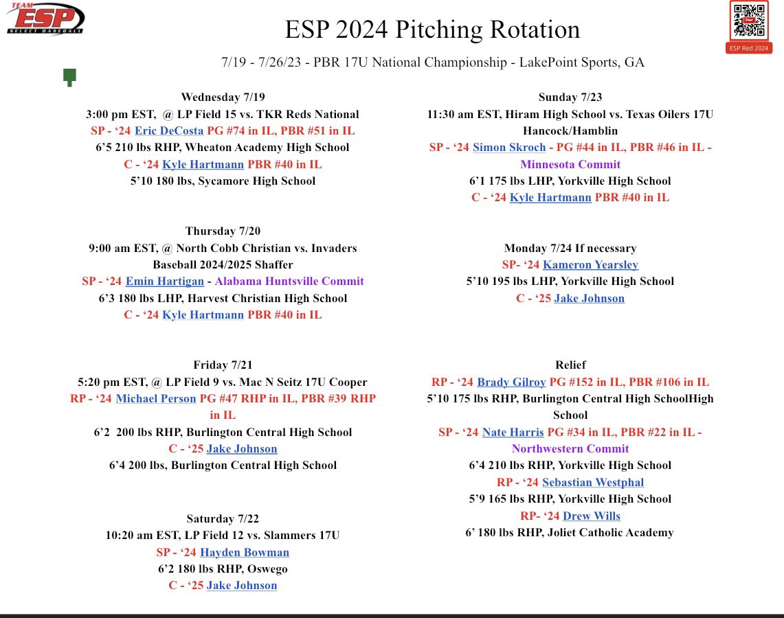 MS Baseball Recruiting (@msbasebrecruit) on Twitter photo We get back on the road and head to <a href="/LakePointSports/">LakePoint Sports</a> for the <a href="/PBRTournaments/">Prep Baseball Tournaments</a> <a href="/PBRGeorgia/">Prep Baseball Georgia</a> 17U National Championship. 10 high level uncommitted players will be there! Make the trip to come see us! #ESPTrained <a href="/TaddGibby24/">Tadd Gibson</a> <a href="/PBRIllinois/">PBR Illinois</a> @pbrtscouting <a href="/TopPreps/">SPORTS NEWS, VIDEOS, GRAPHICS, EXPOSURE & MORE</a> <a href="/BUncommitted/">Baseball_Uncommitted</a> We get back on the road and head to <a href="/LakePointSports/">LakePoint Sports</a> for the <a href="/PBRTournaments/">Prep Baseball Tournaments</a> <a href="/PBRGeorgia/">Prep Baseball Georgia</a> 17U National Championship. 10 high level uncommitted players will be there! Make the trip to come see us! #ESPTrained <a href="/TaddGibby24/">Tadd Gibson</a> <a href="/PBRIllinois/">PBR Illinois</a> @pbrtscouting <a href="/TopPreps/">SPORTS NEWS, VIDEOS, GRAPHICS, EXPOSURE & MORE</a> <a href="/BUncommitted/">Baseball_Uncommitted</a>