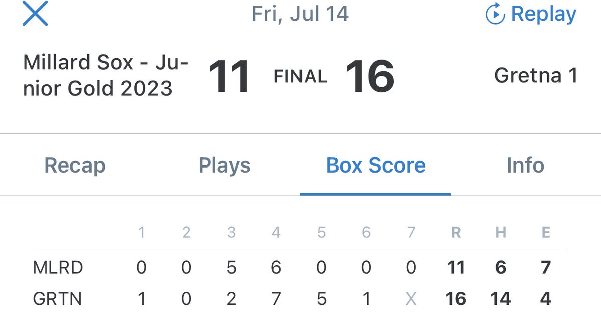 Millard Sox Gold JV (@jv_millard) on Twitter photo 🚨⚾️Final Friday July 14⚾️🚨
MSG-11
Gretna JV1-16
<a href="/ringlebkyle27/">Kyle Ringleb</a> 3IP/1-3 R
C. Cason 1.2IP 2K
<a href="/gabestiffler22/">Gabe</a> .2IP 2K
<a href="/JosephK55900670/">Joseph King</a> .2IP 3K
<a href="/_Kane_Good_/">Kane Good</a> 1-3 R BB RBI
<a href="/kamryn_rippy/">Kamryn Rippy</a> 1-5 R
<a href="/brayden_brown4/">Brayden Brown</a> 1-3 RBI
<a href="/Chastin08013525/">Chastin</a> 2-3 R BB 4RBI 🚨⚾️Final Friday July 14⚾️🚨
MSG-11
Gretna JV1-16
<a href="/ringlebkyle27/">Kyle Ringleb</a> 3IP/1-3 R
C. Cason 1.2IP 2K
<a href="/gabestiffler22/">Gabe</a> .2IP 2K
<a href="/JosephK55900670/">Joseph King</a> .2IP 3K
<a href="/_Kane_Good_/">Kane Good</a> 1-3 R BB RBI
<a href="/kamryn_rippy/">Kamryn Rippy</a> 1-5 R
<a href="/brayden_brown4/">Brayden Brown</a> 1-3 RBI
<a href="/Chastin08013525/">Chastin</a> 2-3 R BB 4RBI