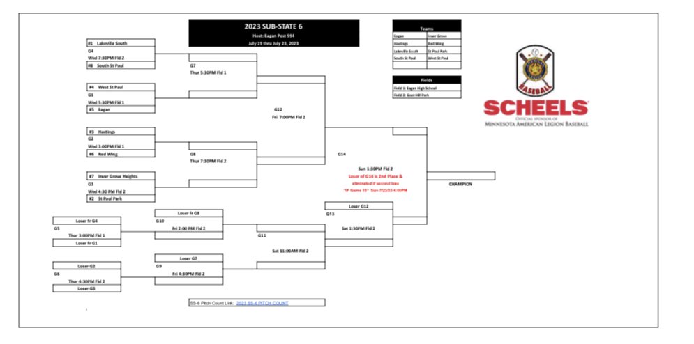 STPPbaseball's tweet image. Here is the schedule for Sub-State District 6 and your #2 seed SPP Parkers