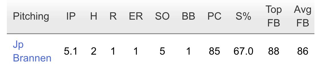 jp brannen tweet media