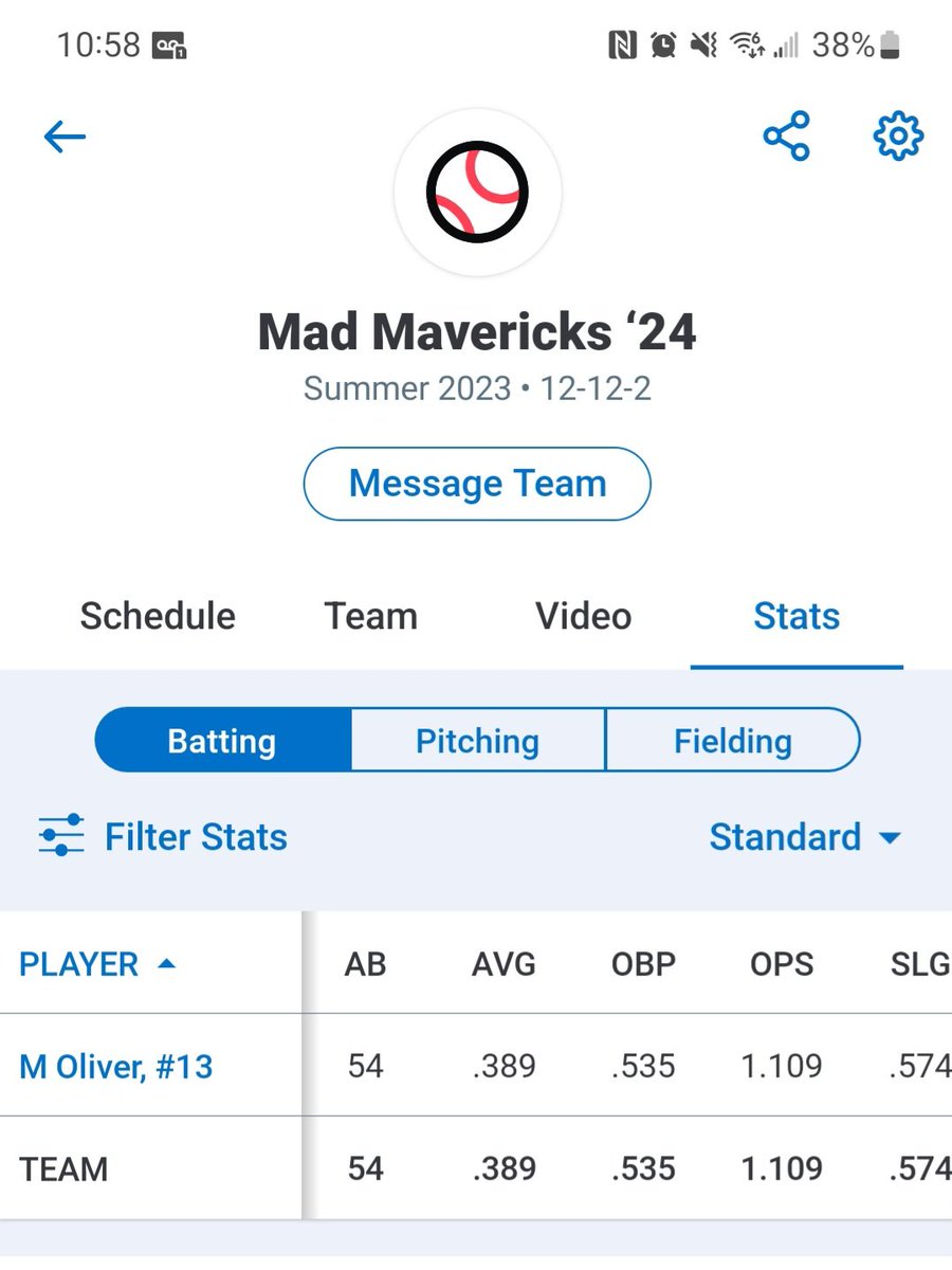 Mad Mavs comes to an end.  It's been an amazing 4yr ride w/ best coaches and baseball fam!  Thank you to the village that made it all possible, see you on the high school fields for one last ride!  So proud of the year Mason had!
<a href="/MadMavericks24/">MAD Mavericks '24</a> 
<a href="/wcsRHSbaseball/">Ravenwood Baseball</a> 
<a href="/RawlingsSEMavs/">RawlingsSoutheastMavericks</a>