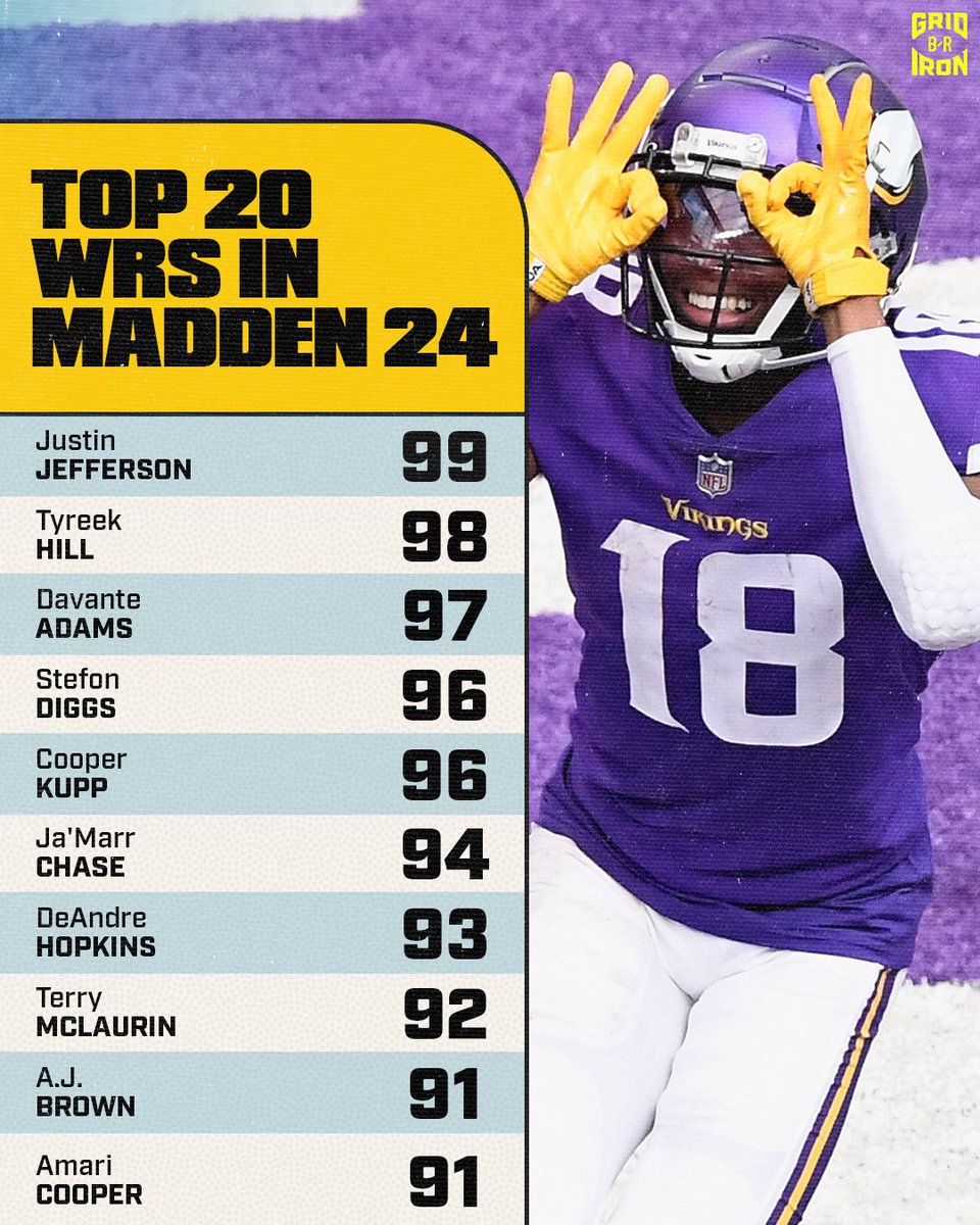 B/R Gridiron tweet media