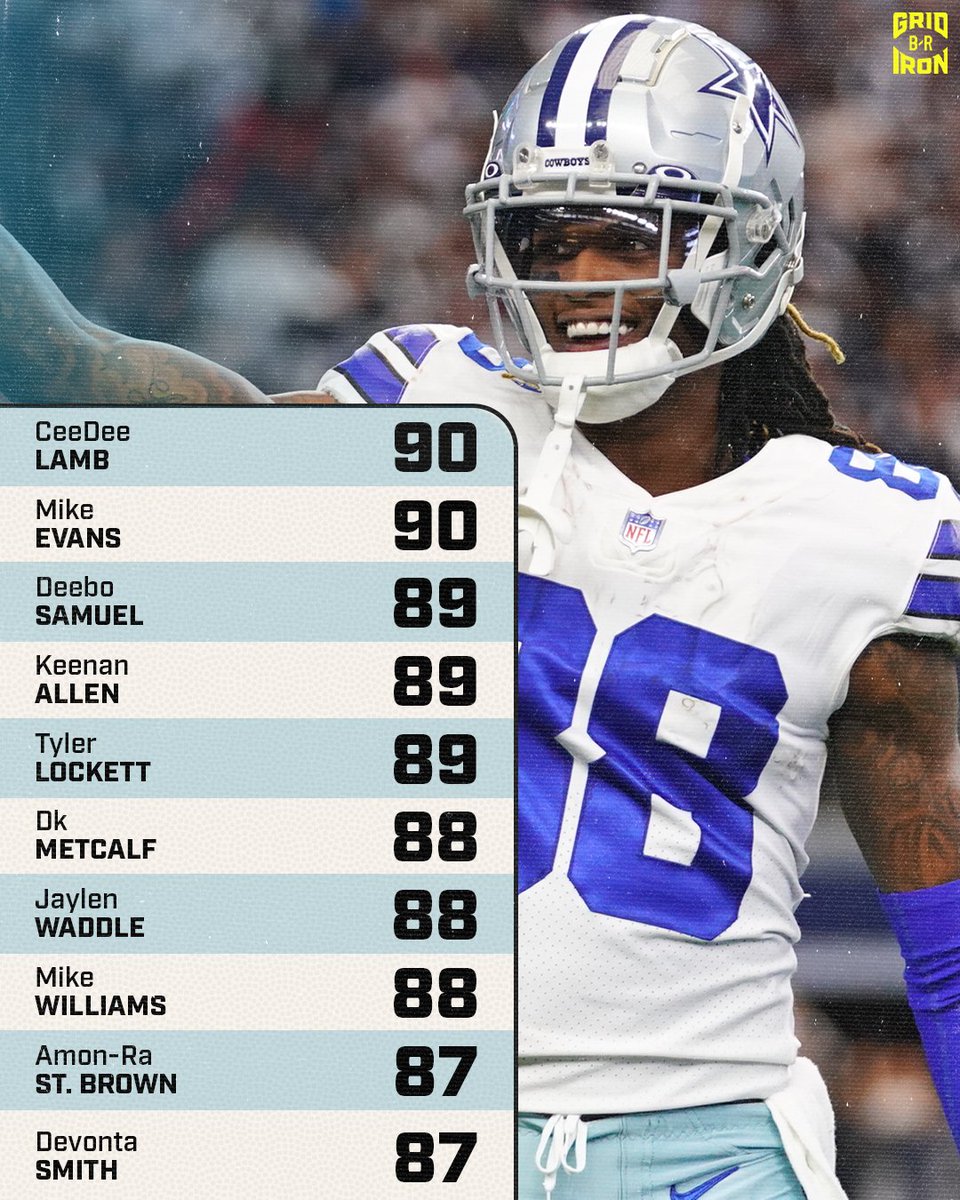B/R Gridiron tweet media