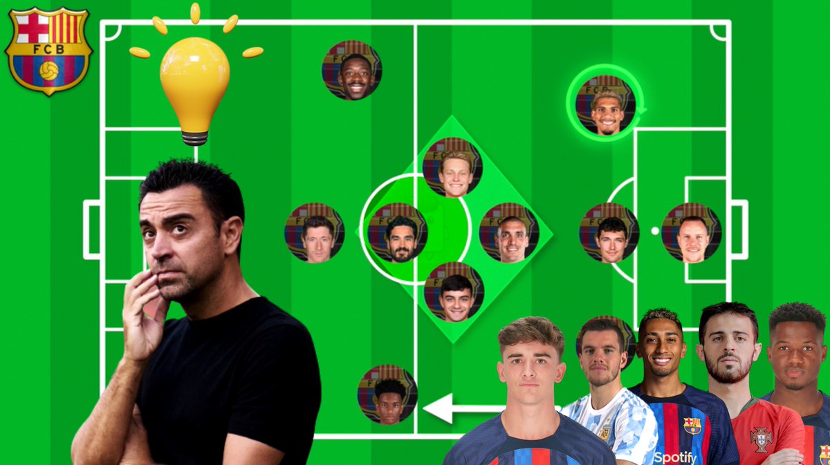 DirFut_es's tweet photo. ⚽️  El 3-4-3 de Xavi | ¿Nuevo sistema del @FCBarcelona_es?

1️⃣  Diferente al de su etapa en Al-Sadd
2️⃣  Cubrir las carencias de la plantilla con el cambio de sistema
3️⃣  ¿Cómo afectaría la llegada de otro mediocentro?

🎥 https://t.co/h7ACCP3xYJ
✍️ https://t.co/O8JR16vRCP https://t.co/m6erdEIJjF