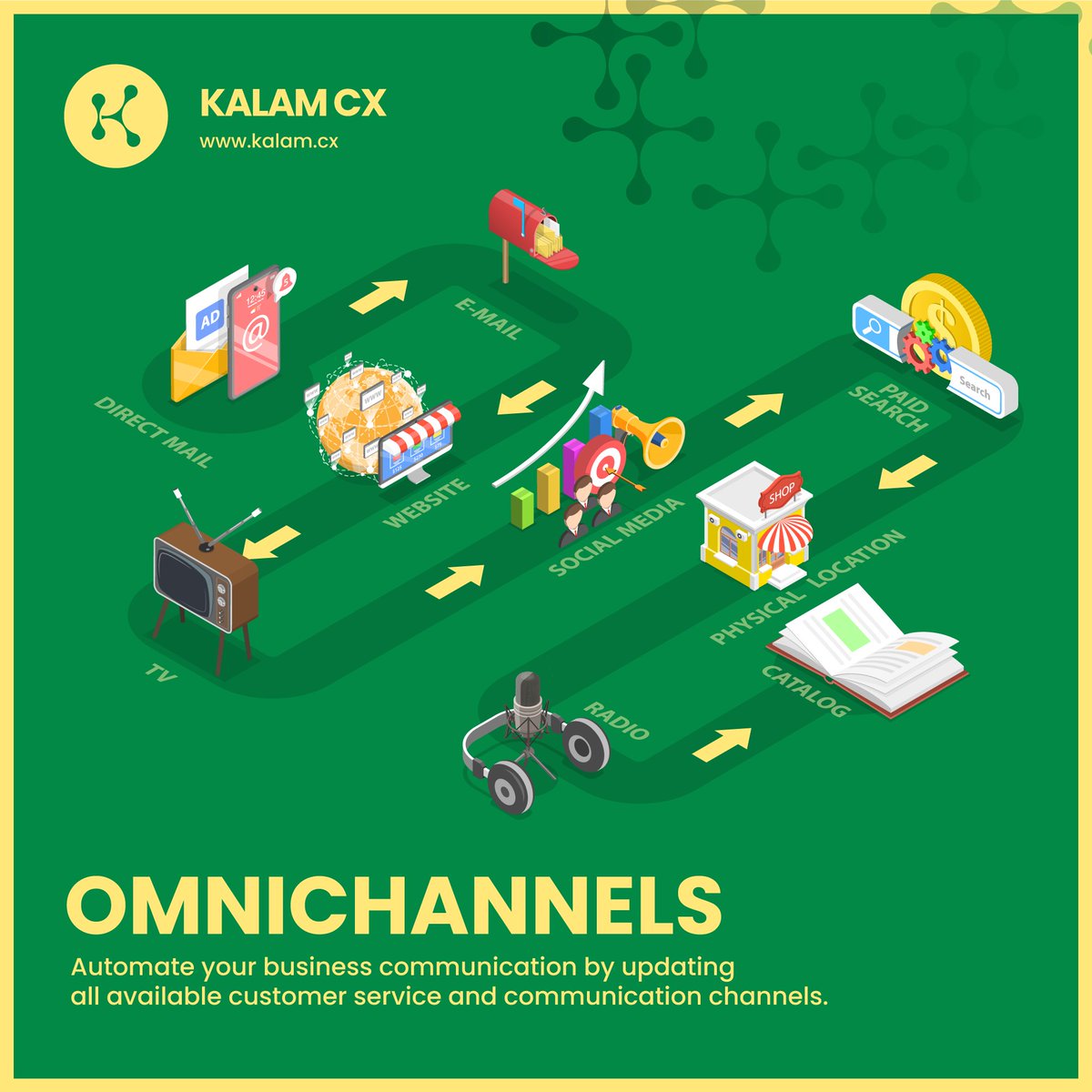 kalam_cx's tweet image. Now you can automate all your business communication channels with your customers.
-
-
-
-
-
-
#kalamcx #omnichannels