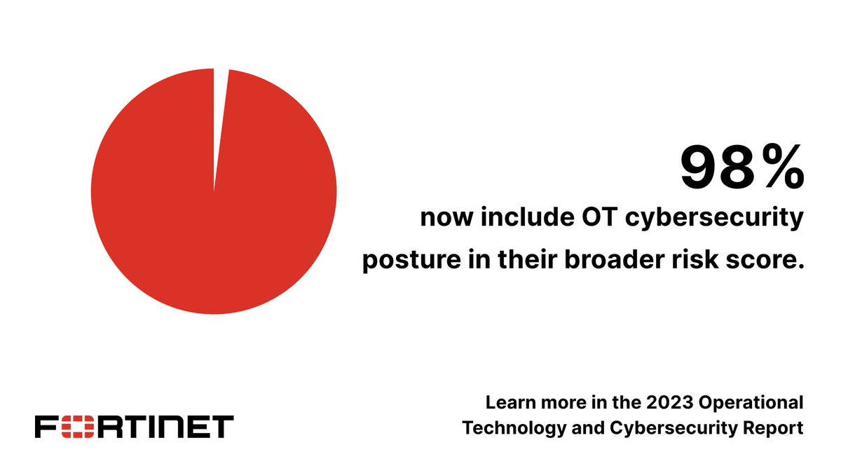 TalleyBilly's tweet photo. As attacks on OT environments increase, #OTsecurity is more important than ever. Discover key findings from #Fortinet's 2023 State of Operational Technology and #Cybersecurity Report and learn about securing OT environments in critical infrastructure https://t.co/HxqU9XaoOJ https://t.co/He4XPVNTfN