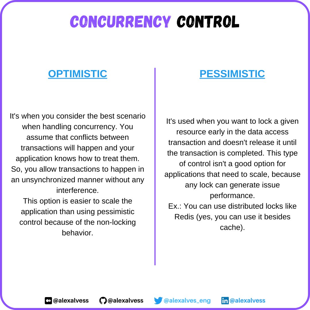 This is a very important approach, and to think about, when we work with distributed systems, like #EDA 🤓

How do you deal with eventual consistency? 🤨🤔
#modeling #ddd #eventdriven #domaindriven #concurrency #eventualmodeling