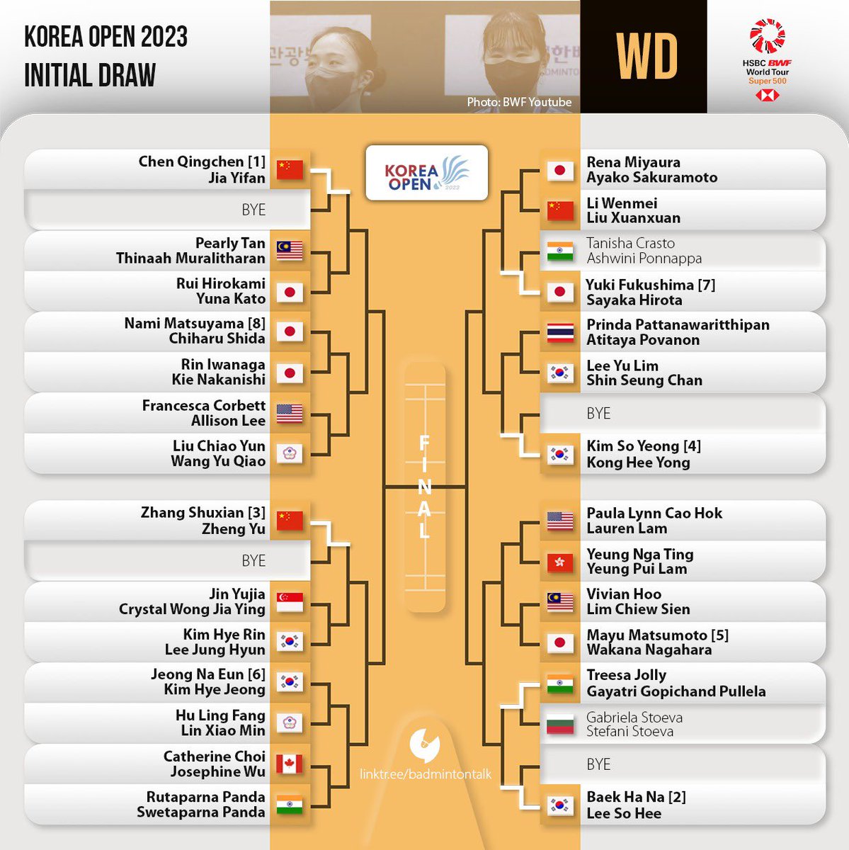 Badminton Talk on Twitter "Women's Doubles Draw KoreaOpen2023"