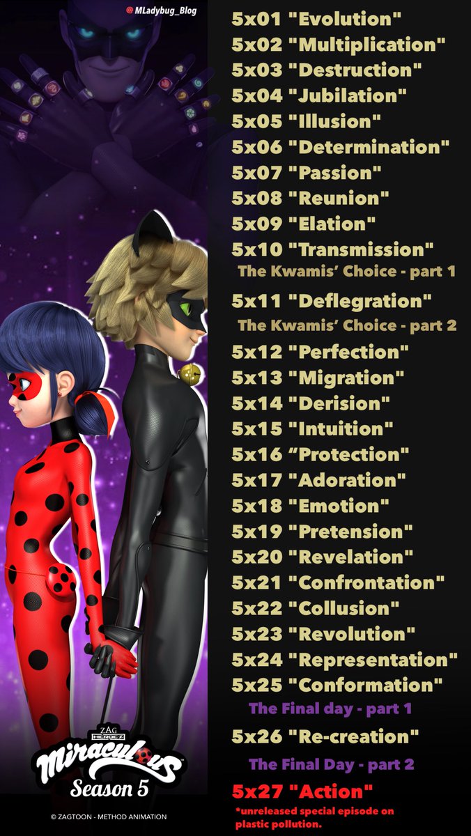 How many episodes in Miraculous: Tales of Ladybug & Cat Noir season 5?