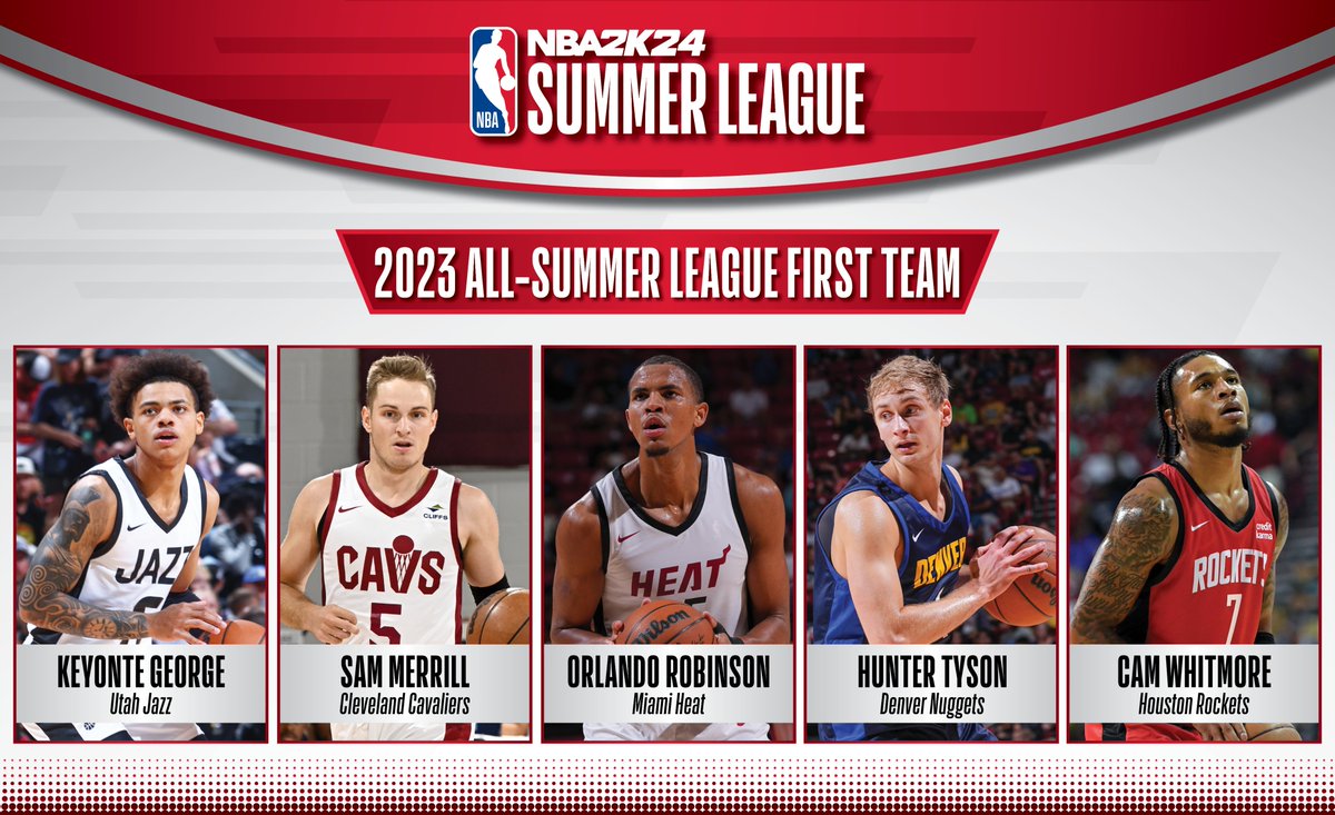 The NBA 2K24 All-Summer League First Team: 𝗕𝗔𝗖𝗞𝗖𝗢𝗨𝗥𝗧 Keyonte George, @utahjazz Sam Merrill, @cavs 𝗙𝗥𝗢𝗡𝗧𝗖𝗢𝗨𝗥𝗧 Orlando Robinson, @MiamiHEAT Hunter Tyson, @nuggets Cam Whitmore, @HoustonRockets