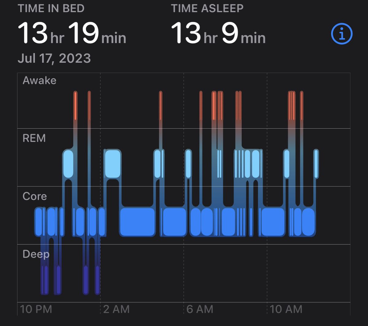 aCookieGod on Twitter "how many hours did you sleep last night?"
