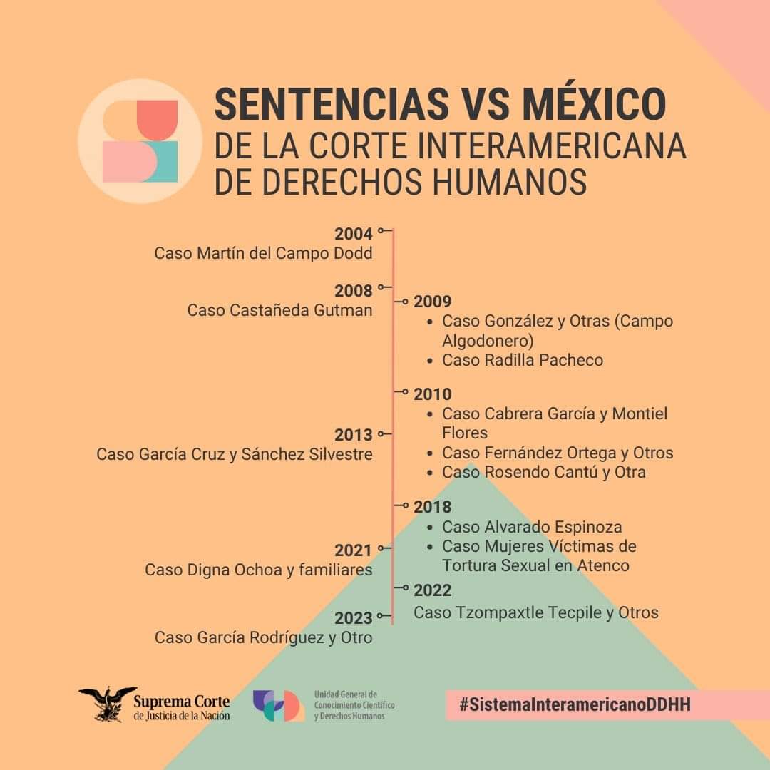 Gloria Ángeles (@gloriangeles8) on Twitter photo 