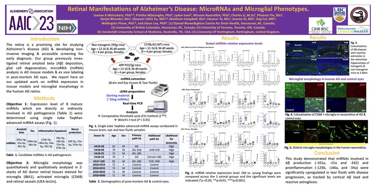 Today, Vision Research Cluster's cluster lead, Dr. Joanne Matsubara (<a href="/MatsubaraVision/">Joanne Matsubara, PhD</a>)  presents at #AAIC23. Come check out our poster! <a href="/alzassociation/">Alzheimer's Association</a> <a href="/DMCBrainHealth/">Djavad Mowafaghian Centre for Brain Health</a> <a href="/CIHR_IMHA/">CIHR-IMHA Community</a> <a href="/VCHResearch/">VCH Research Institute</a> #AlzheimerDisease <a href="/MicroRNA/">microRNA</a> #Microglia