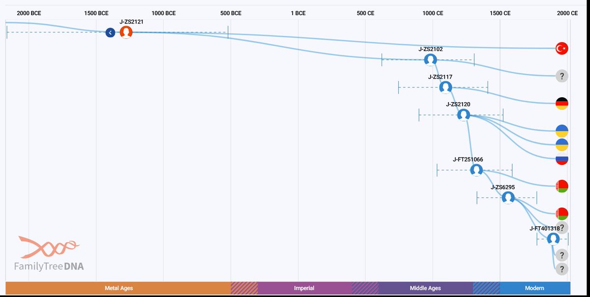 السّرحان tweet media