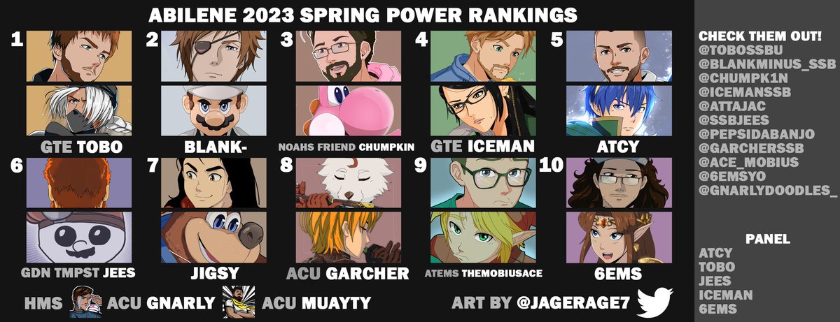 AttaJac's tweet photo. Using the PR art provided by @JageRage7 we made a belated PR graphic for Abilenes Spring season! Looks great thanks @Delta_SD_ https://t.co/vt1gmLYnwy
