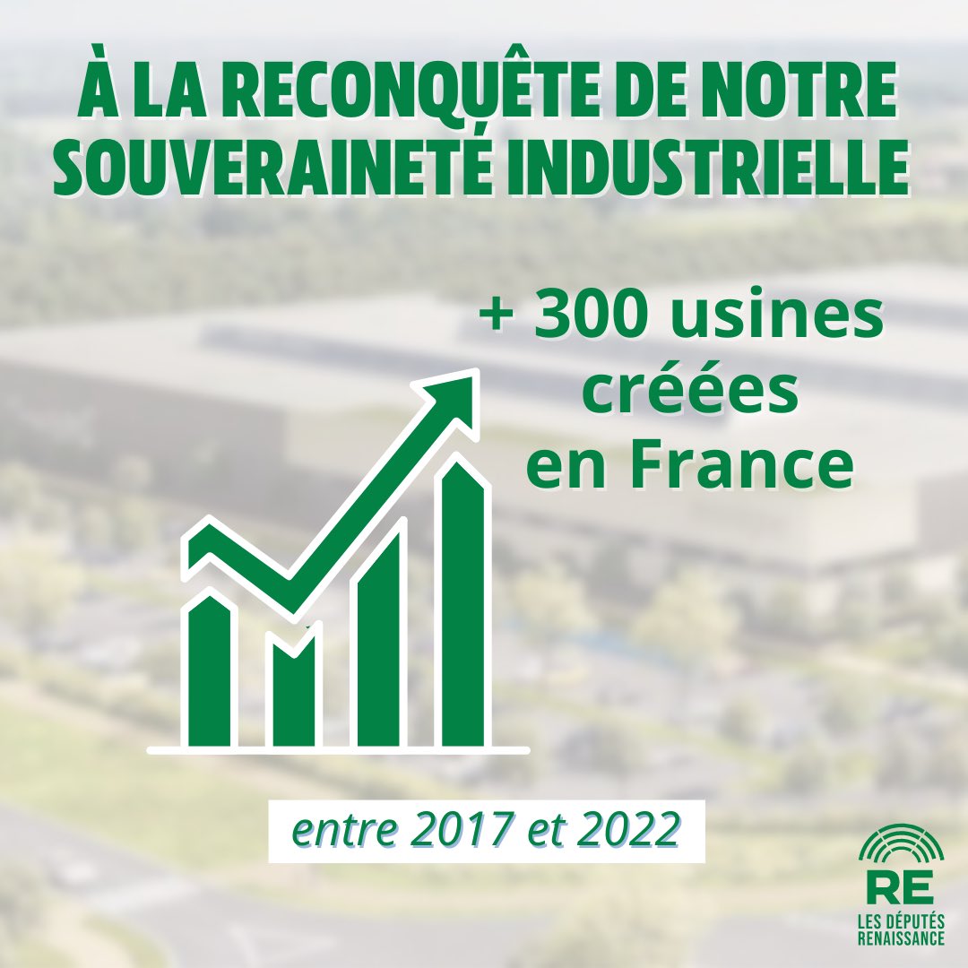 ✅ La France, 1ère destination européenne des investissements étrangers depuis 4 ans. 

Une renaissance de l’industrie française !

#DirectAN #IndustrieVerte