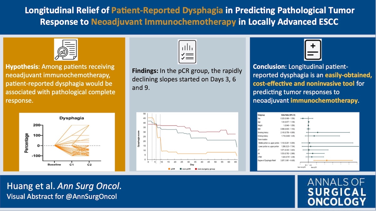 AnnSurgOncol's tweet photo. #VisualAbstract : Early and Persistent #Dysphagia Relief Predicts #TumorResponse in #Esophageal #SquamousCellCarcinoma Patients Treated with #Immunochemotherapy
https://t.co/1ZB9qjCr05 https://t.co/pnHsWxfChm