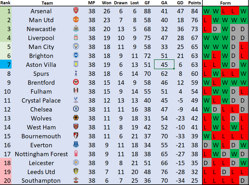 Rascal Chimbonda on Twitter "🚨🚨REVEALED This is the Premier League