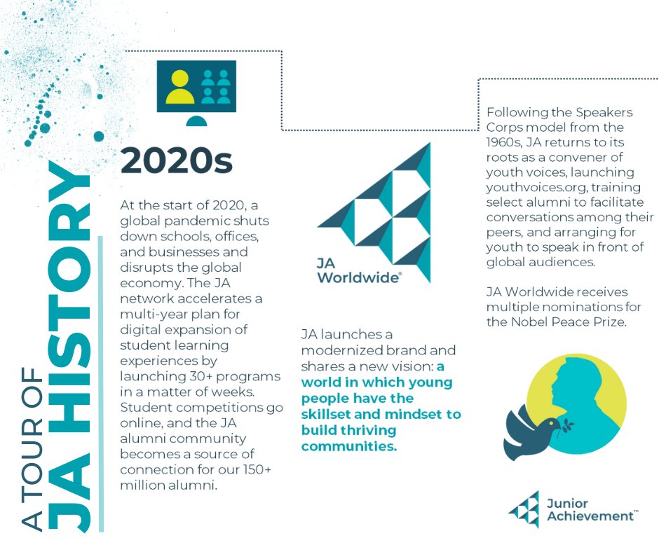 Explore JA History! In 2020, we expanded our digital offerings to deliver 30+ programs during school closures and economic disruption. Our unwavering vision for a better world, where young people thrive with essential skills, remained steadfast. 🚀💡 #JAHistory #EmpoweringYouth