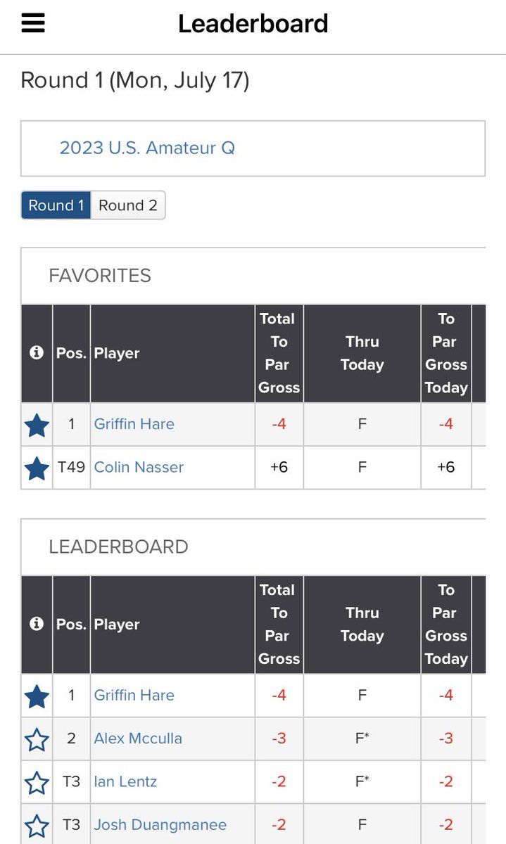 BallStateMGolf's tweet image. Let’s get some of these guys to Colorado! We have guys leading both at Meadowbrook CC (Missouri) and Sand Creek (Indiana). @USGA #USAmQualifying #FootOnGas