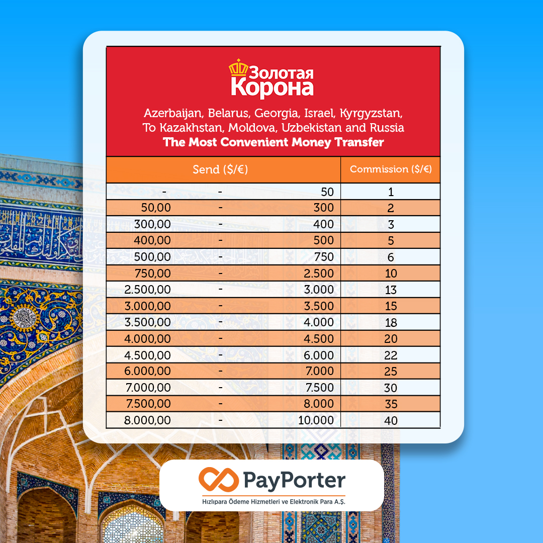 Supporting your loved ones in #Uzbekistan has never been so convenient! 🌴💸 💸 🧡
Fast and secure money transfer with PayPorter. Visit our website to find our nearest agent.
👉 payporter.com.tr/en  

#LessCostMoreSpeed  #moneytransfer