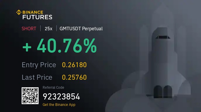 altcallz's tweet image. We keep making good profit at each time intervals. Join now and trade with 96% accuracy earning over 200% profit daily.
#bitcoin #crypto #futuertrade #binance
