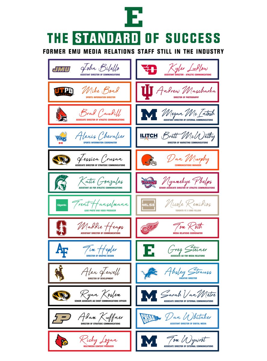 Greg Steiner (@gregsteineremu) on Twitter photo NOW HIRING! Come be part of the standard of success at <a href="/EMUAthletics/">Eastern Michigan Athletics</a>
We are looking to add 2โฃ outstanding individuals to our Athletic Media Relations team as Assistant Directors! If you are interested, hit the link below!
โก๏ธrb.gy/jrv1x
#EMUEagles NOW HIRING! Come be part of the standard of success at <a href="/EMUAthletics/">Eastern Michigan Athletics</a>
We are looking to add 2โฃ outstanding individuals to our Athletic Media Relations team as Assistant Directors! If you are interested, hit the link below!
โก๏ธrb.gy/jrv1x
#EMUEagles