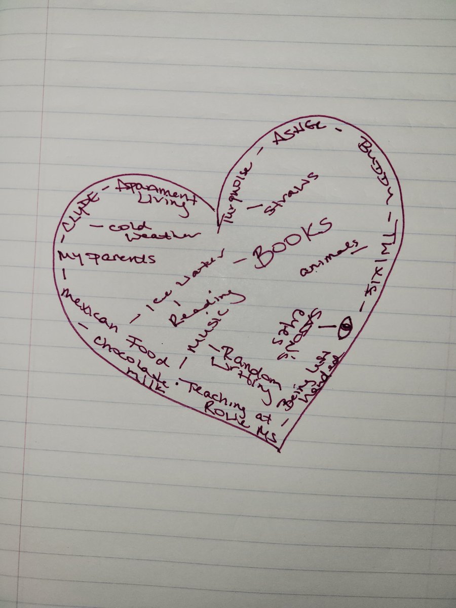 morgan_a_berk's tweet image. Things I love... #identitymap
@CMohning @mrs_podvin @BP_Vasquez #CFISD6ELAR