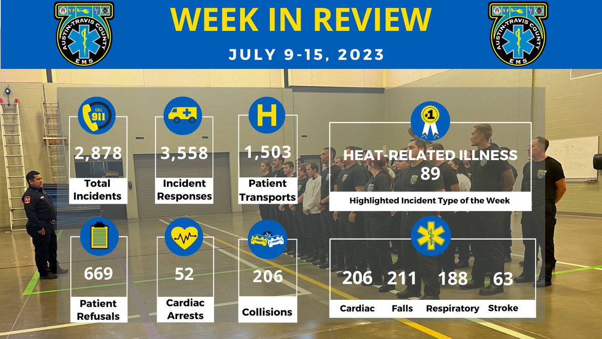 ATCEMS's tweet photo. Check out today's Week in Review, to see what your #ATCEMSMedics were up to last week!
PS- It's still hot!! #ATCEMS responded to 89 heat-related incidents last week. If you're venturing outside, take precautions so you don't have to meet us!
#StayCoolATX https://t.co/nP1pYeUE90 https://t.co/655cwww9BO