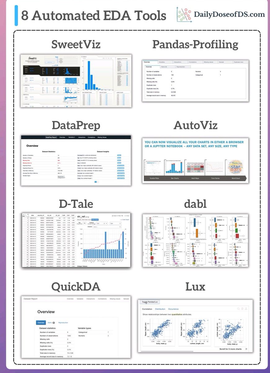 SalahDataMl's tweet photo. 8 طرق تخليك تعمل visualization بطريقه سريعه عشام توفر وقت في انك تشوف الداتا 📊📈 https://t.co/fENKT4uutT