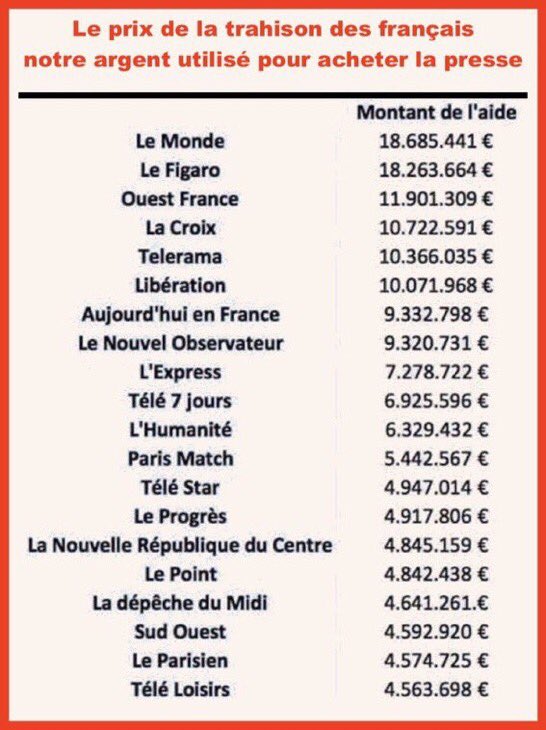 Galex17200's tweet image. Le Prix de la #Complaisance ASSASSINE..

MERCI à @ParisMatch de mettre à jour !..