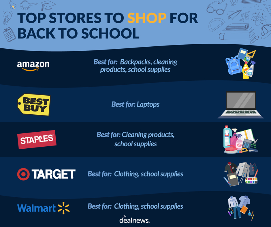 DealNews's tweet image. We're in the middle of summer, but it's already time to think about Back to School shopping! Check out our Back to School #BuyingGuide for the lowest prices you'll find on all the supplies you'll need, and which retailers will be offering them. Here: bit.ly/3XX2OR9