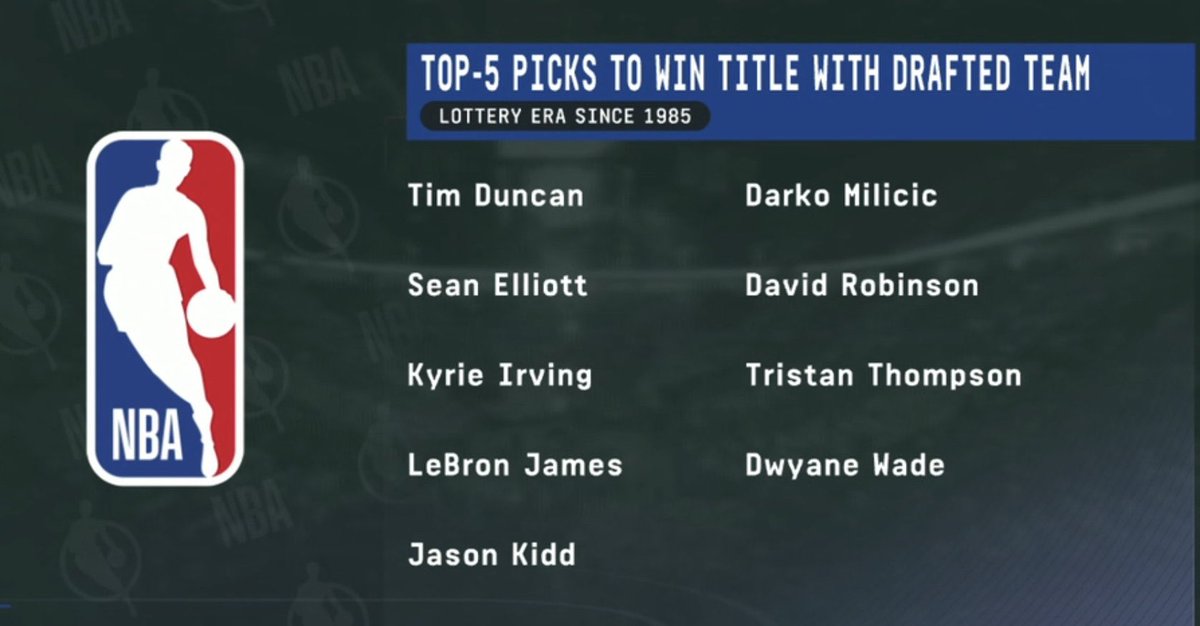 Dan Weiss on Twitter "Pretty amazing graphic on ESPN a moment ago