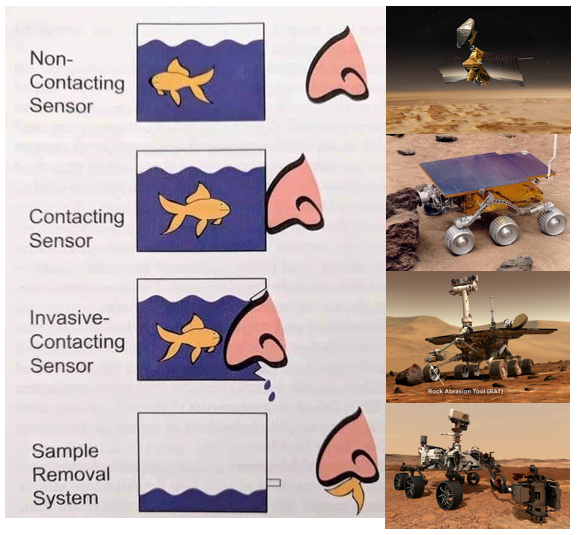 lars_0's tweet image. I loved this diagram and needed to add some space examples.