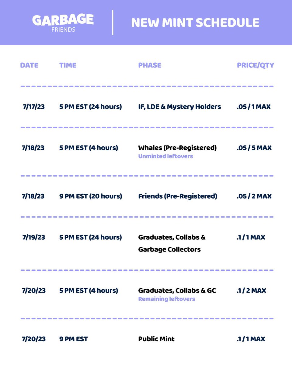 Just received an updated time of arrival for the garbage truck.

Collection starts at 5 PM EST!

Here it is!

📅
🗑️