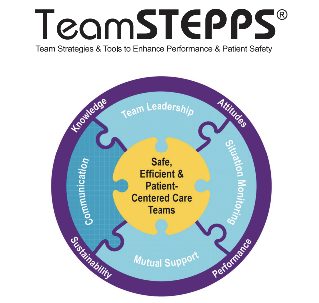 AHRQGov's tweet photo. #AHRQ's TeamSTEPPS curriculum is now easier to navigate. The updated program consolidates content created for separate care settings into a single, integrated resource. #PatientSafety Learn more: https://t.co/AYDXKmkXGl https://t.co/rSOZY3Nfco