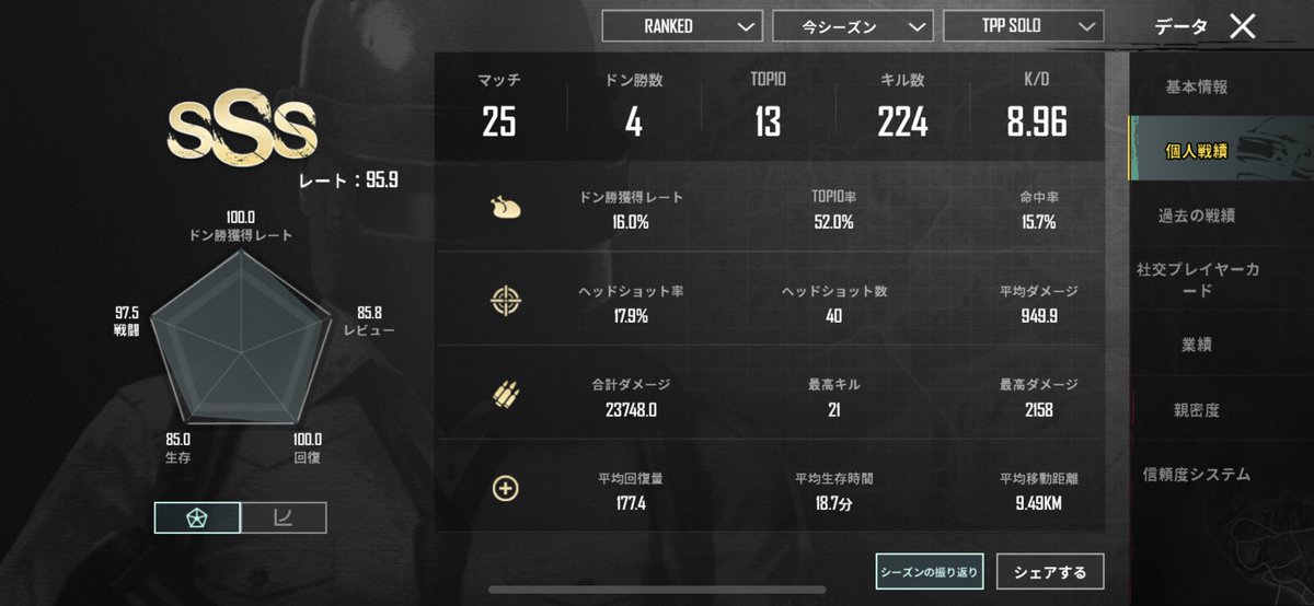 YuTa777games's tweet photo. 今シーズンも皆さんお疲れ様でした！
来シーズンは、征服者取りつつランキング1位を狙ってみようと思ってるのでミラティブの配信に見に来てね( ｰ̀֊ｰ́ ) https://t.co/tJNpY2rHEA