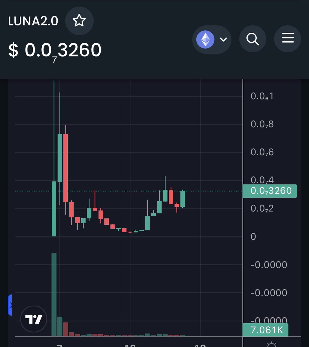 Luna 2.0 tweet media