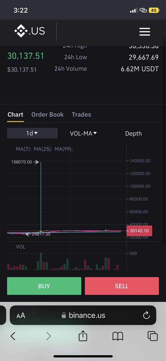 engeleceng's tweet photo. @CryptoGodJohn @cz_binance @binance @Crypto__Diva @Tareeq_23 @WealthGroup_ @laban_li @CryptosLaowai 🫣🤔 https://t.co/cRzHpqiUpF