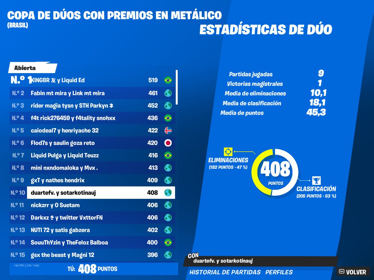 top 10 
LOS GILES AL PUTO PISO