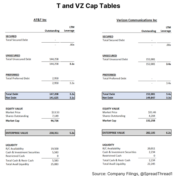 The Spread Thread on Twitter "And a quick snapshot of their respective