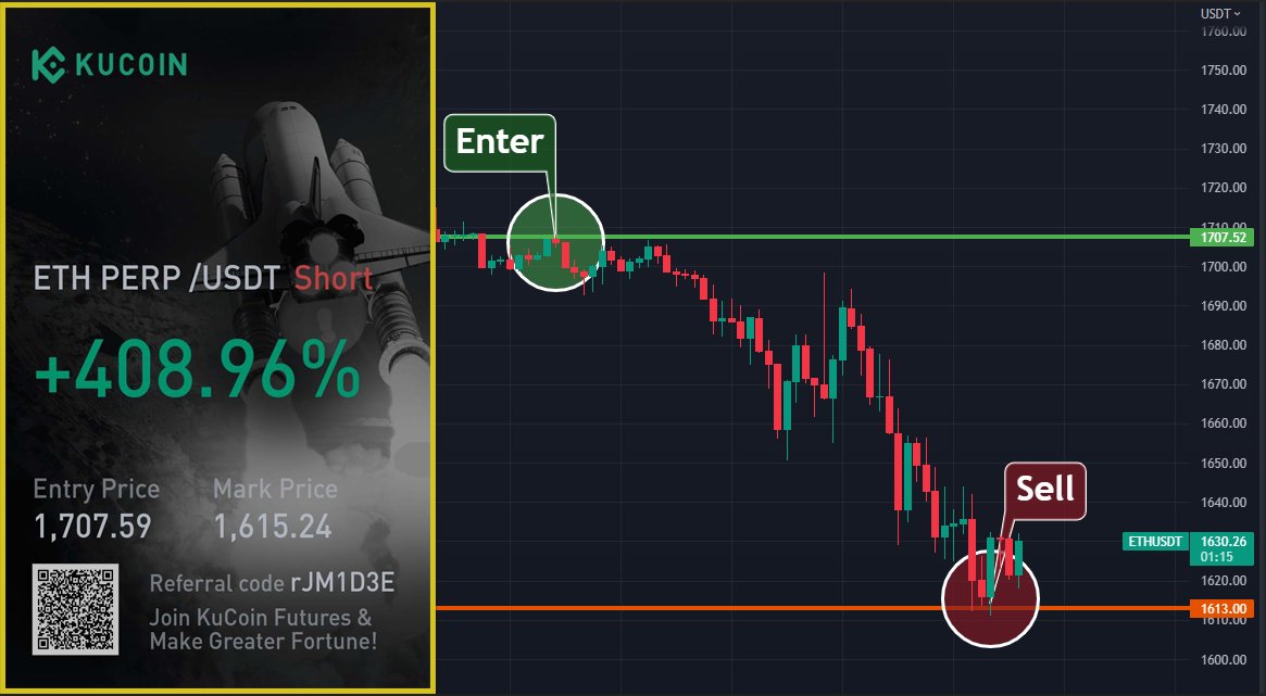 Hesting9's tweet image. Our analyst isn't just a trader, **He's an artist**. 
His analysis helped every single trader in our server by providing them the best time to close long positions and open short positions.
discord.io/CryptoAlertsCTS

$BTC $ETH $XRP $MATIC $LINK $LDO $APT $LTC $BNB $G $GAS $aergo