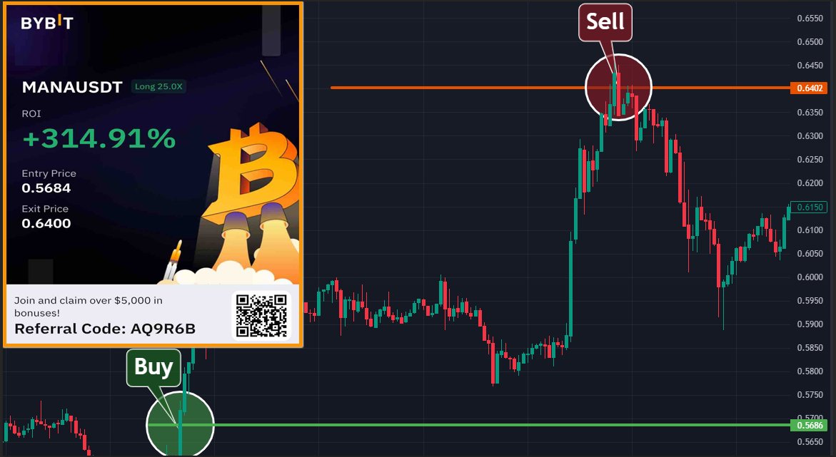 Hesting9's tweet image. First thread in a long time, laying out macro fib interactions across all 3 cycles. Some are quite miraculous. 

 and retweets are appreciated if you find it an enjoyable read, my $mana $btc  discord.io/CryptoAlertsCTS