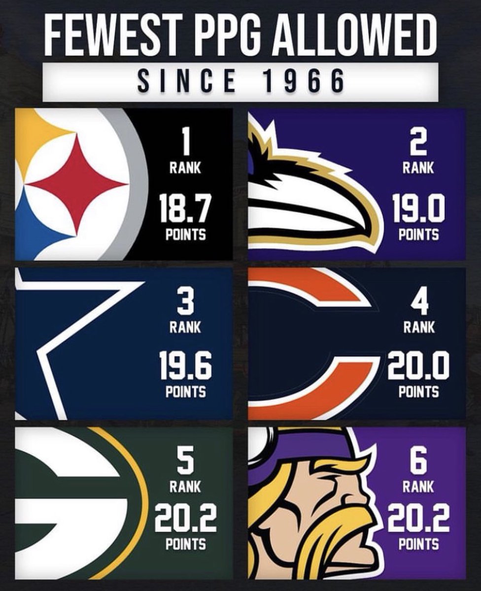 RT @Blitz_Burgh: Stillers on top! #Steelers #NFL https://t.co/P7Ki5AxuYr